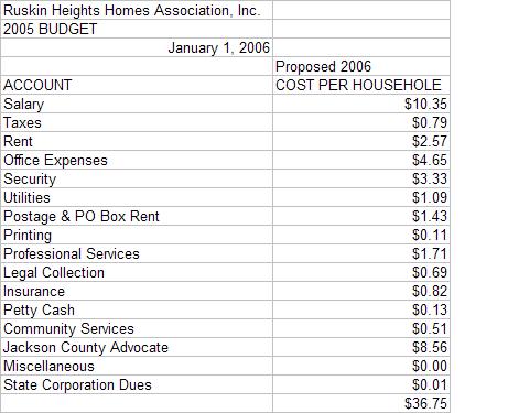 expense2005.jpg